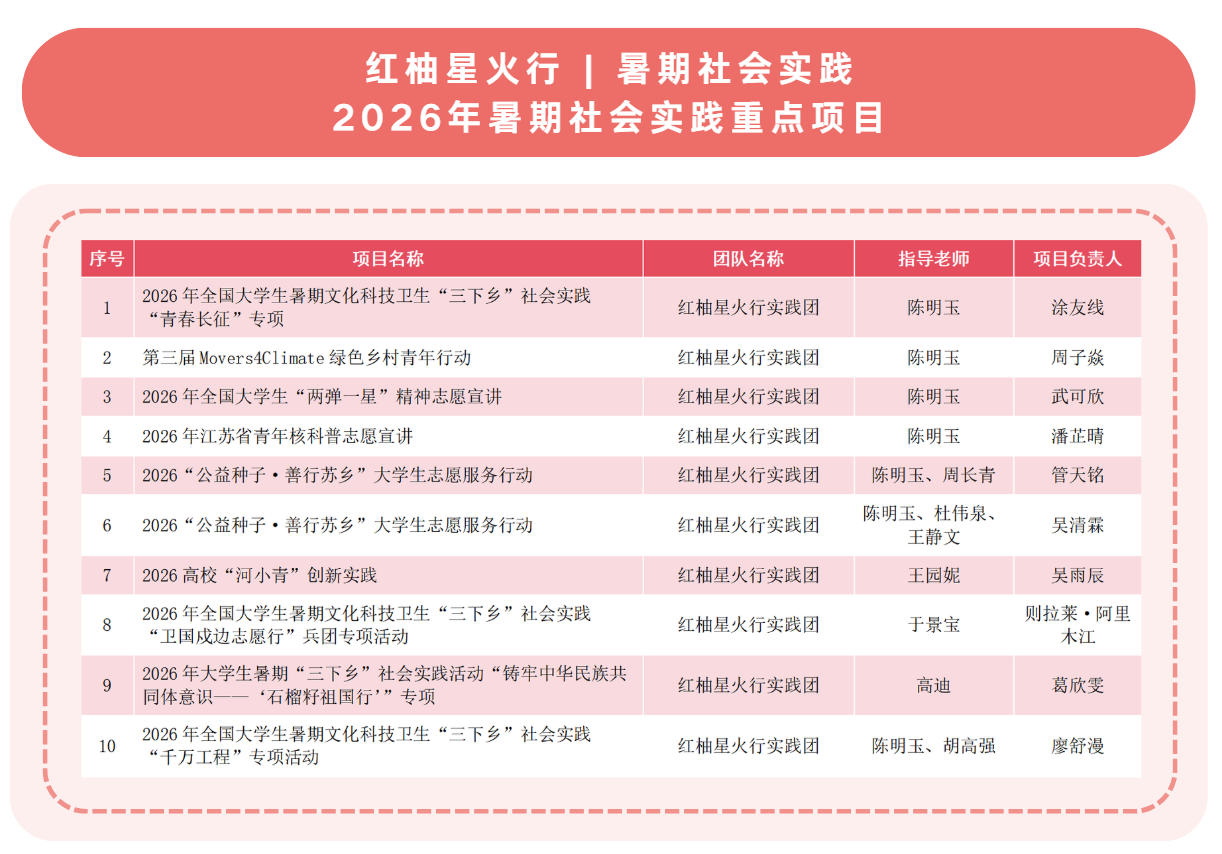 学生工作