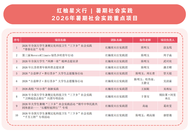 学生工作